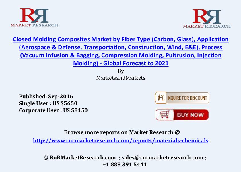 Closed Molding Composites Market Size in Aerospace & Defense Applicat Sep 2016