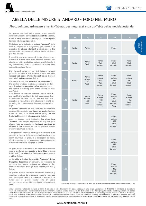 scale retrattili TABELLA DELLE MISURE STANDARD - FORO NEL MURO