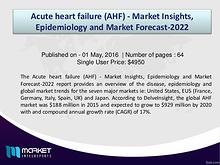 Acute heart failure