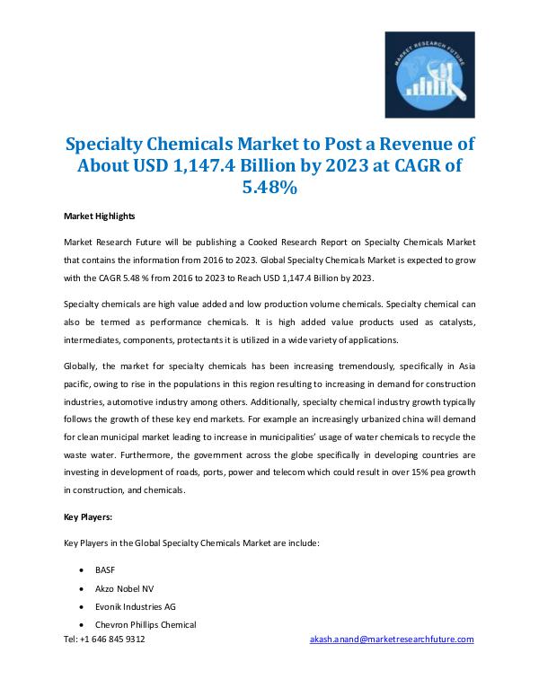 Speciality Chemicals Market