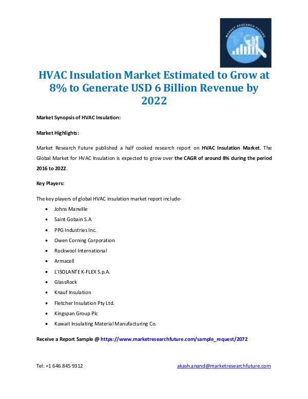 Market Research Future - Premium Research Reports HVAC Insulation Market 2016-2022