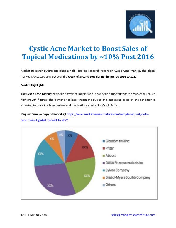 Cystic Acne Market Information & Forecast To 2022