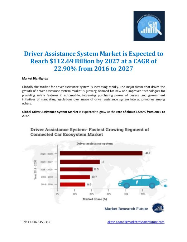 Driver Assistance System Market Analysis 2027