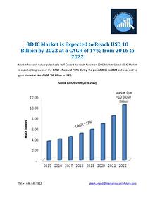 Market Research Future - Premium Research Reports