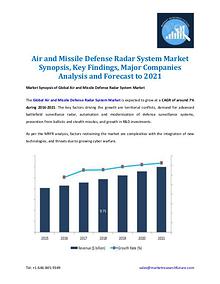 Market Research Future - Premium Research Reports