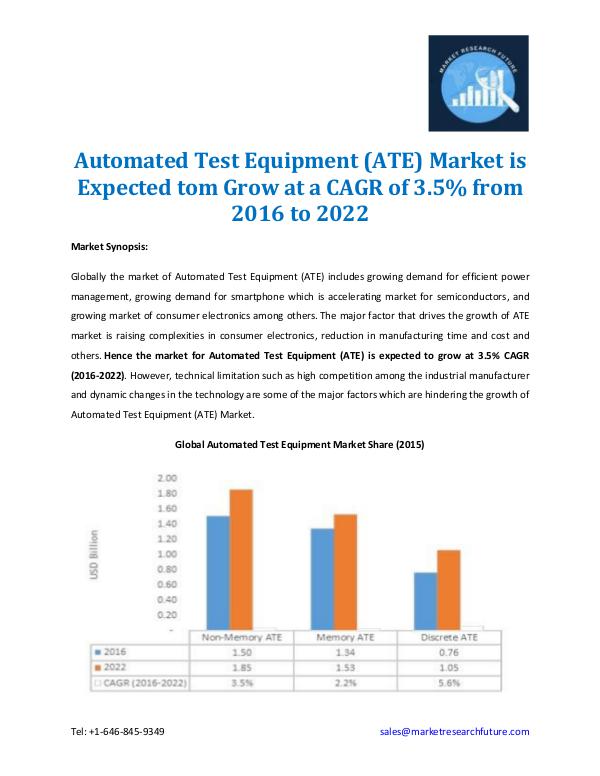 Automated Test Equipment Market 2016-2022