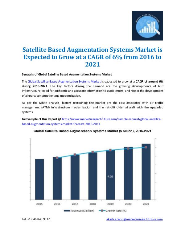 Market Research Future - Premium Research Reports Satellite Based Augmentation Systems Market- 2021