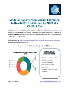 Market Research Future - Premium Research Reports