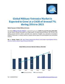 Market Research Future - Premium Research Reports