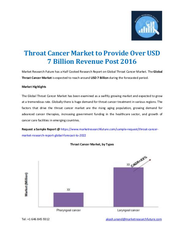 Throat Cancer Market Forecast to 2022