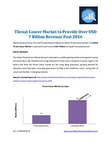 Market Research Future - Premium Research Reports