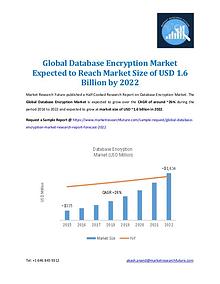 Market Research Future - Premium Research Reports