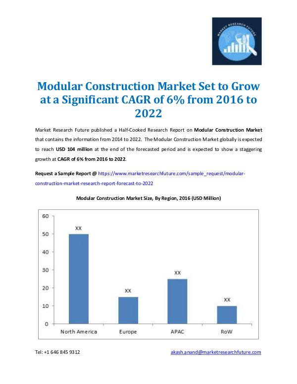 Modular Construction Market Forecast - 2022