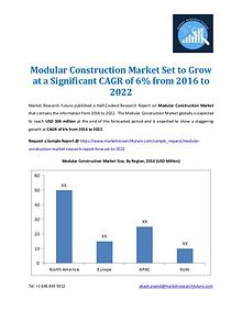 Market Research Future - Premium Research Reports