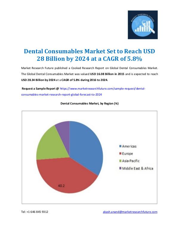 Market Research Future - Premium Research Reports Dental Consumables Market Information 2024