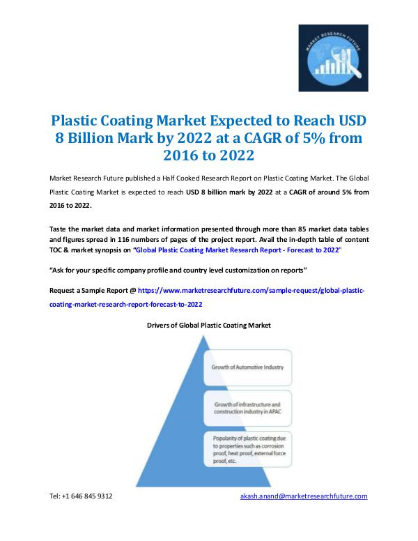 Plastic Coating Market Information 2016-2022