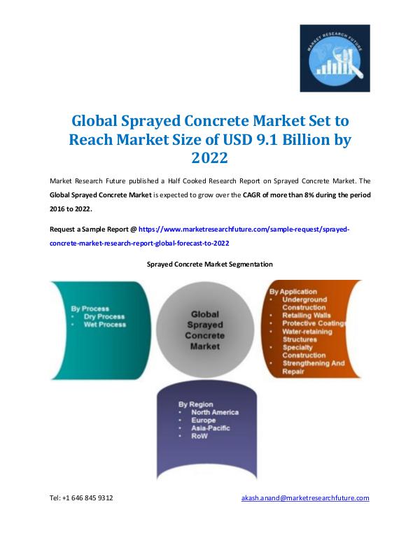 Market Research Future - Premium Research Reports Sprayed Concrete Market 2016-2022