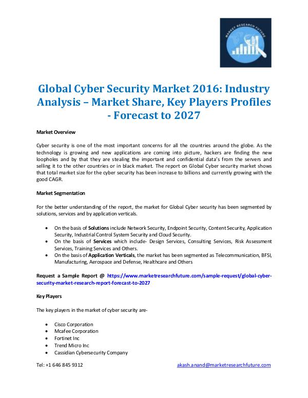 Global Cyber Security Market 2016-2027