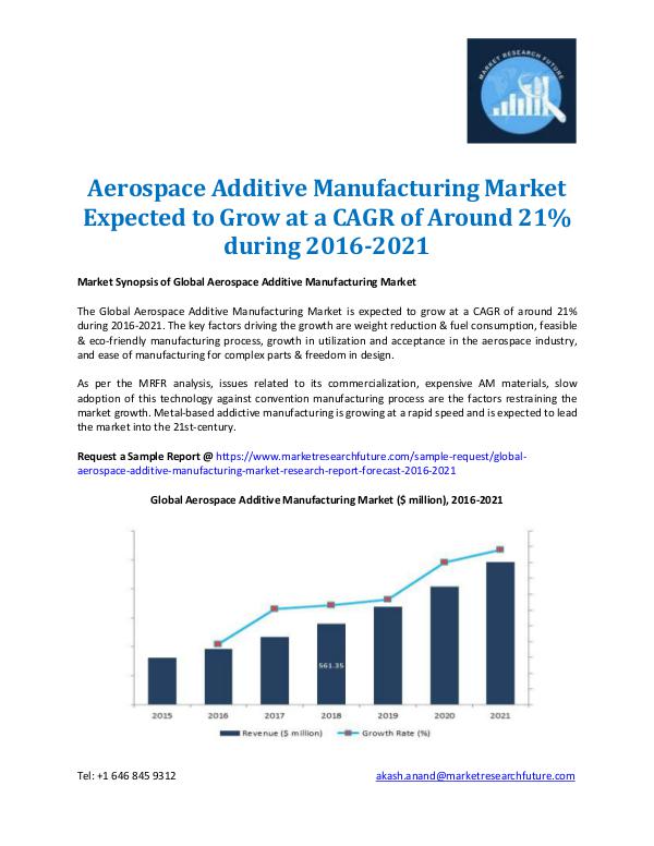 Aerospace Additive Manufacturing Market 2016-2021