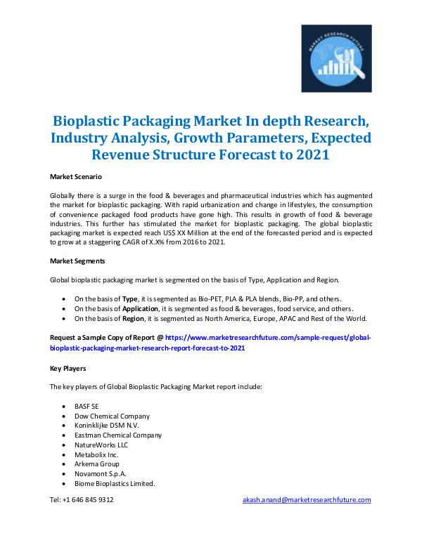 Market Research Future - Premium Research Reports Bioplastic Packaging Market 2016-2021