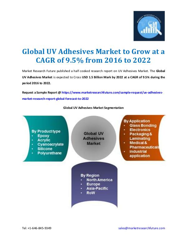 UV Adhesives Market Outlook 2016-2022