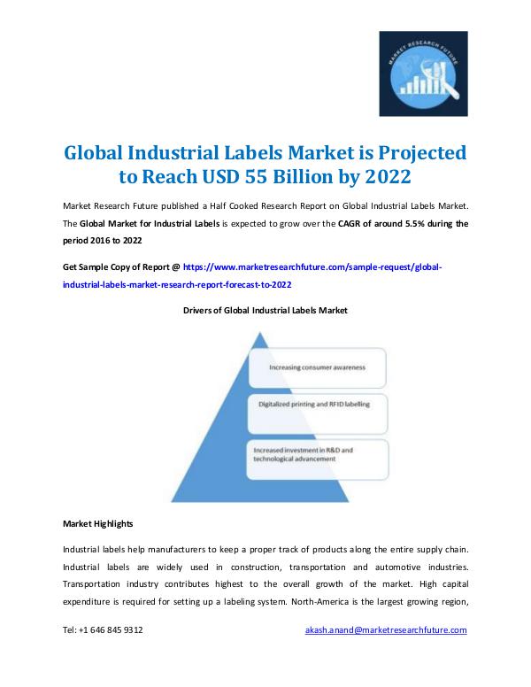 Industrial Labels Market Information- 2022