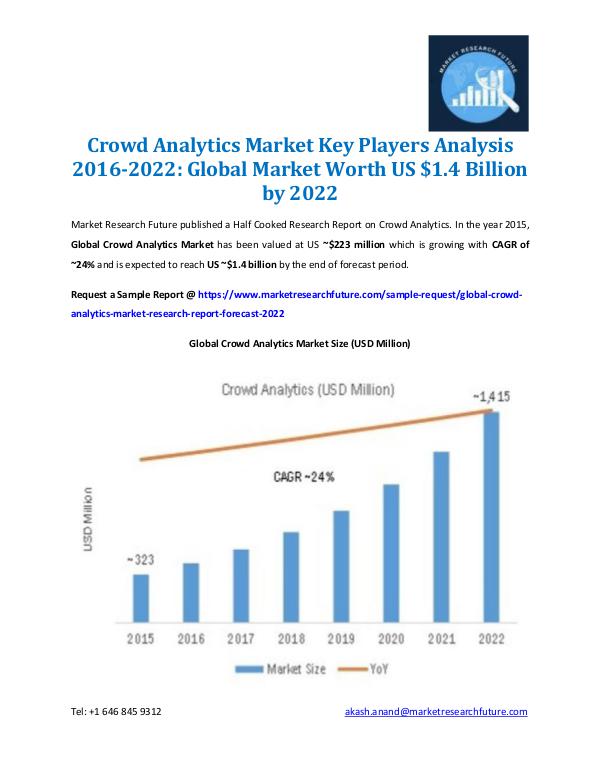 Crowd Analytics Market Analysis 2022