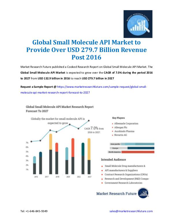 Market Research Future - Premium Research Reports Small Molecule API Market Analysis 2027