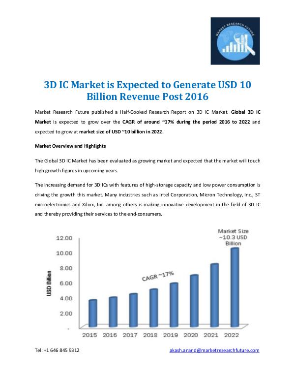 Market Research Future - Premium Research Reports 3D Integrated Circuit Market Report 2022