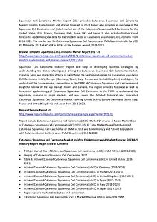 Cutaneous Squamous cell Carcinoma Market Insights Report 2017