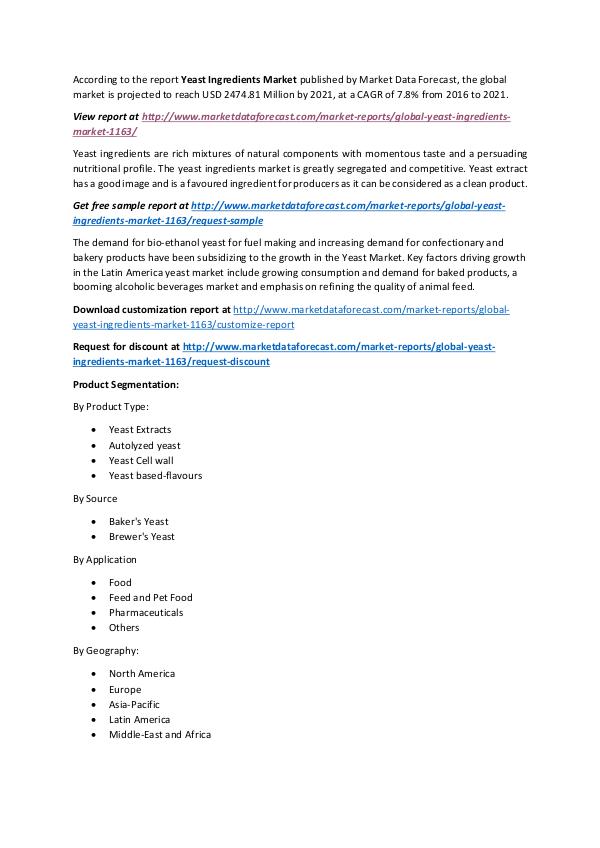 Global Yeast Ingredients MArket 2017