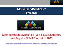 Meat Substitutes Market Research Report - 2023