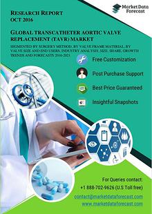 Transcatheter Aortic Valve Replacement (TAVR) Market