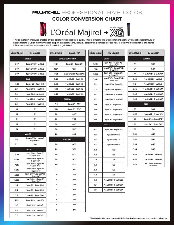 Conversion Tools L'Oreal Majirel Color Conversion Chart
