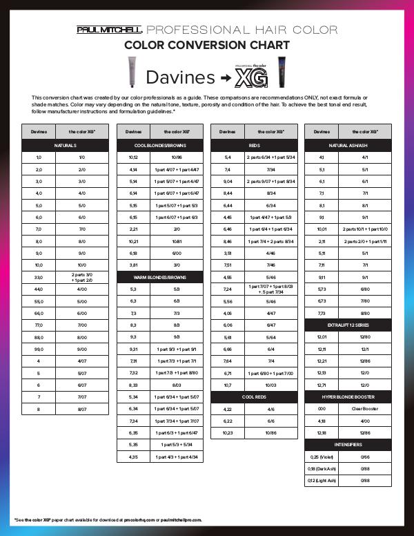 Conversion Tools Davines Color Conversion Chart