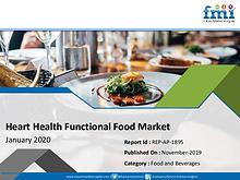 APAC  Heart Health Functional Food Market to Register a Stellar Growt