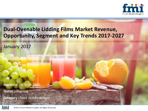 FMI Dual-Ovenable Lidding Films Market Volume Analysis