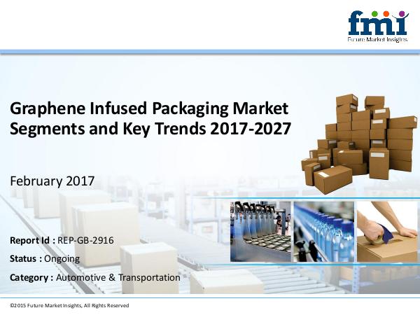 FMI Graphene Infused Packaging Market Growth, Trends a