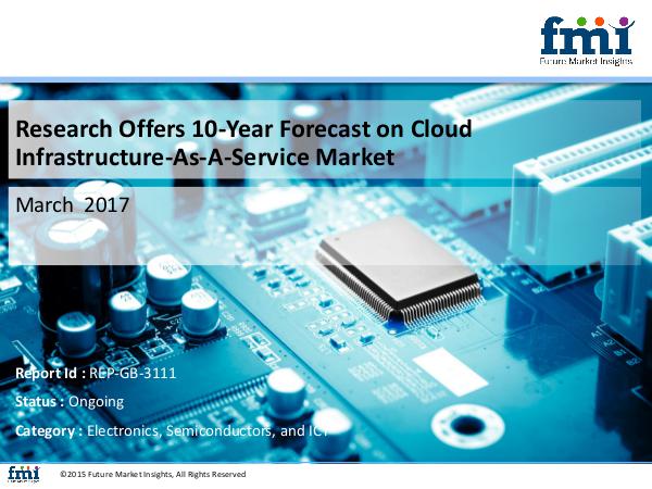 FMI Cloud Infrastructure-As-A-Service Market Expected