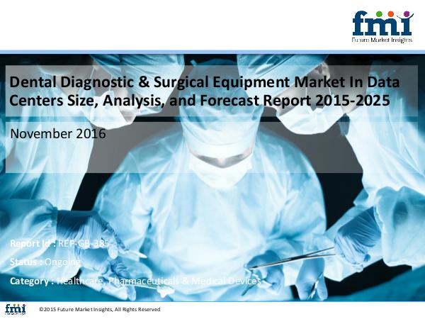 Dental Diagnostic & Surgical Equipment Market In D