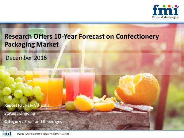 FMI Confectionery Packaging Market Growth and Forecast