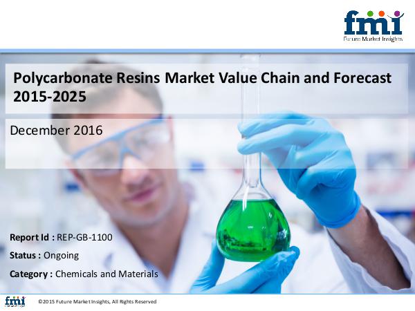 Research report covers the Polycarbonate Resins Ma