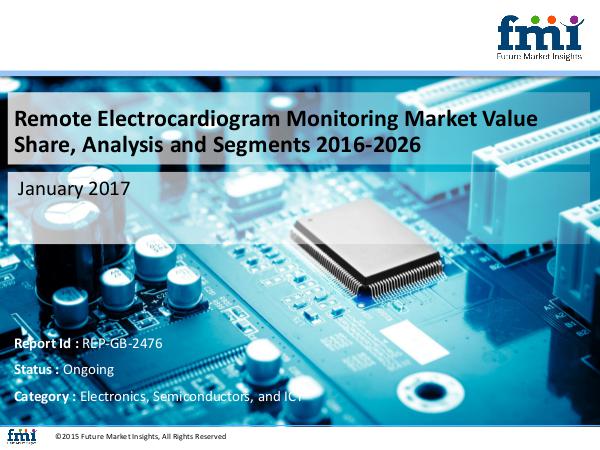 FMI Remote Electrocardiogram Monitoring Market Value S