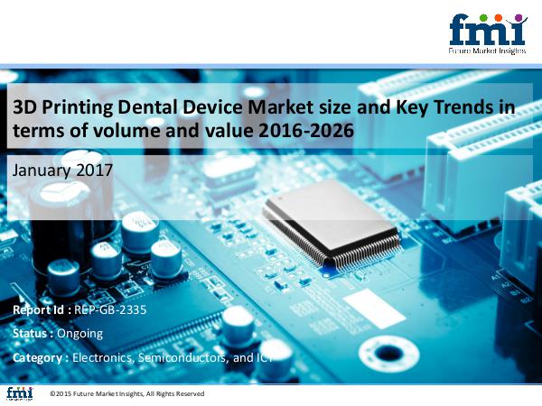 FMI 3D Printing Dental Device Market Volume Analysis,