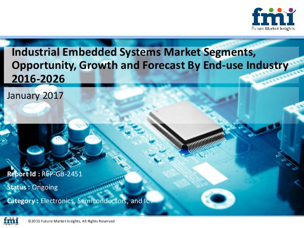 Industrial Embedded Systems Market Size, Analysis,