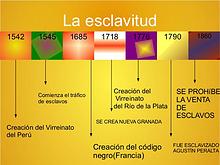 La esclavitud en América 5ºA y B