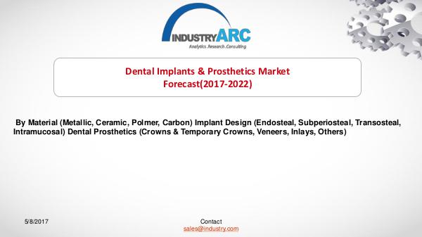 Dental Implants Dental Implants Market