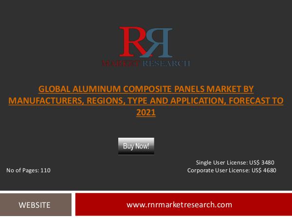 Global Aluminum Composite Panels Market Report Jan 2017