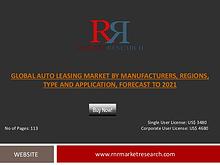 Global Auto Leasing Market Growth Factors