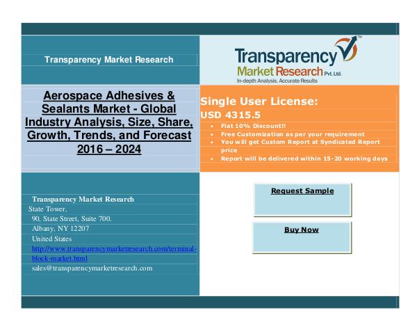 Aerospace Adhesives Sealants Market Analysis 2024